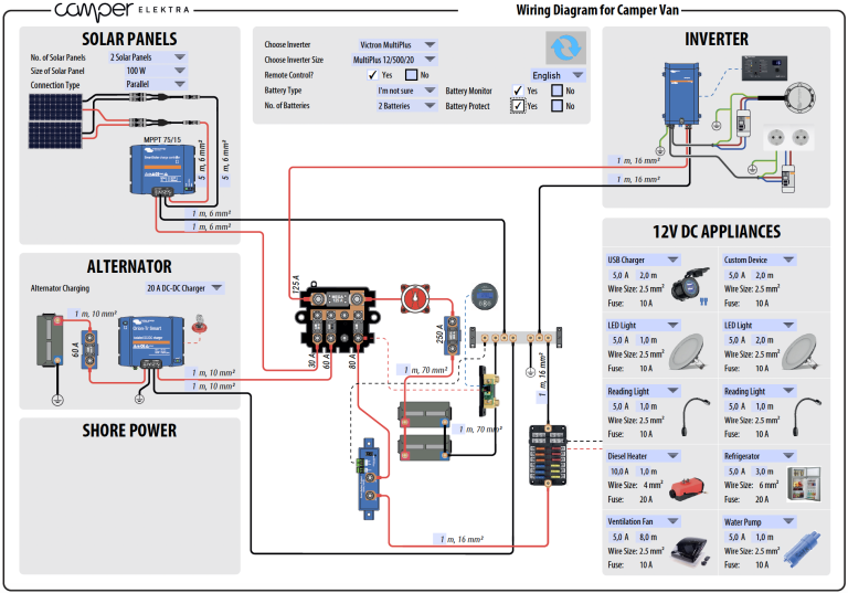 Electrical Wiring Diagram for Campers